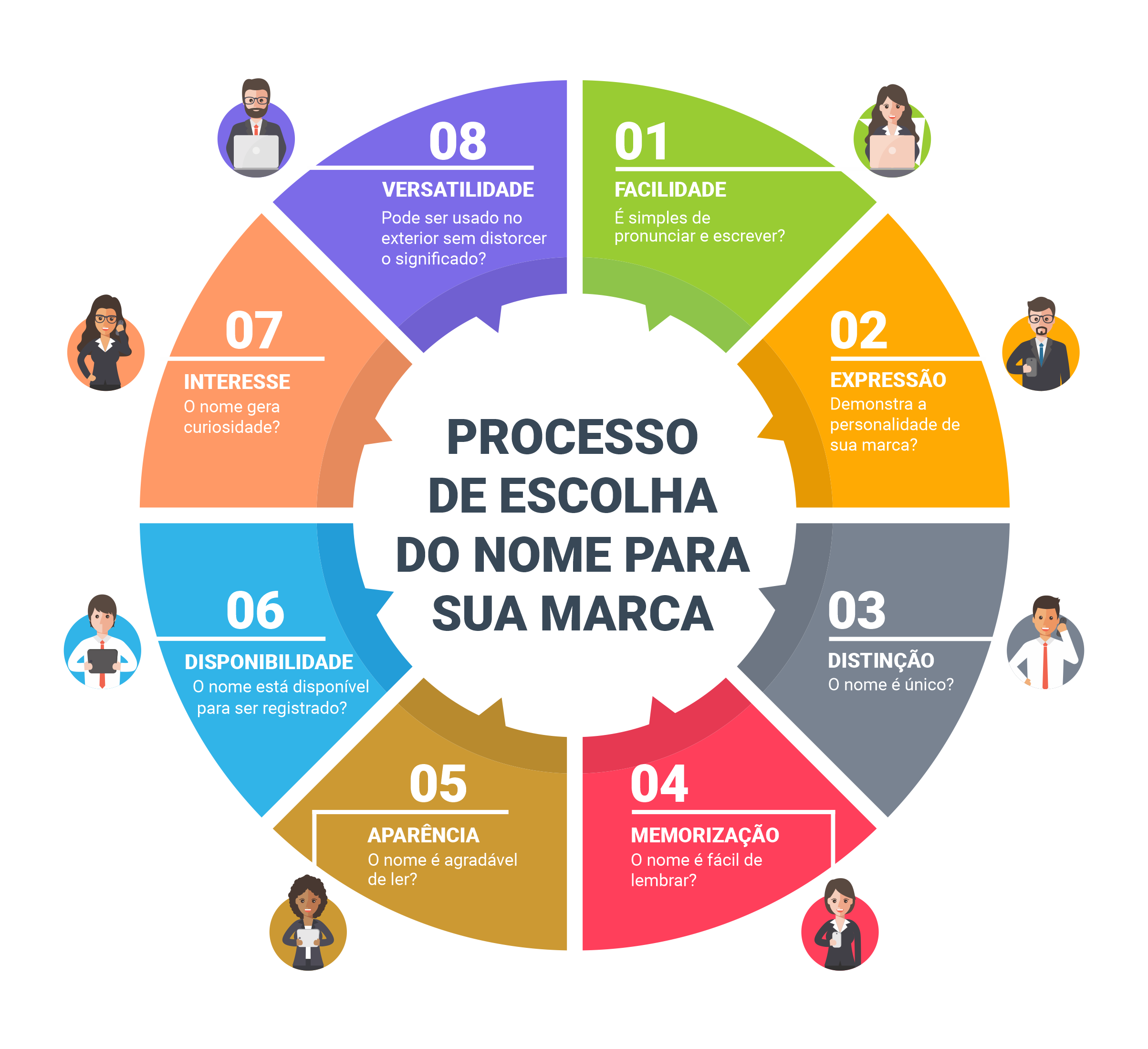 Evolução Constante: Aprendendo e Crescendo Sempre - inspiração 2