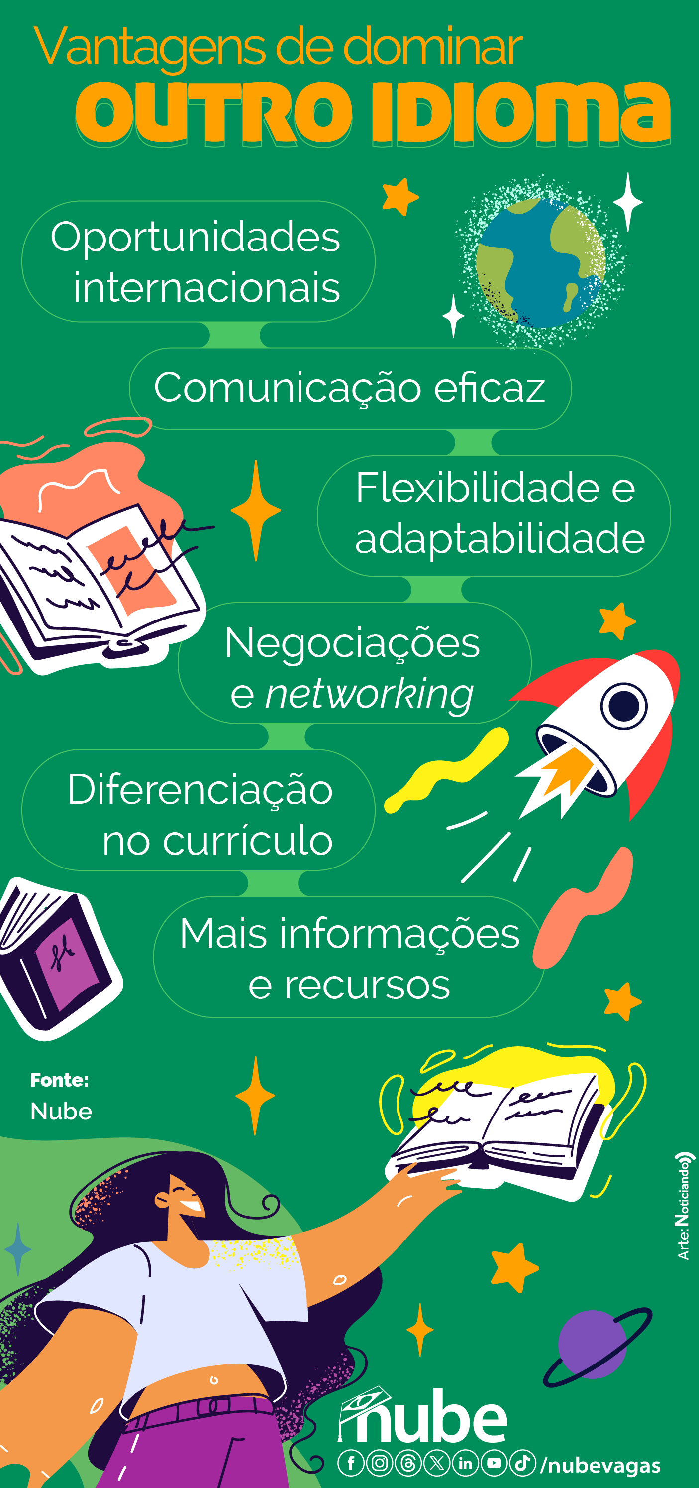 Facilita a Comunicação no Dia a Dia - inspiração 2