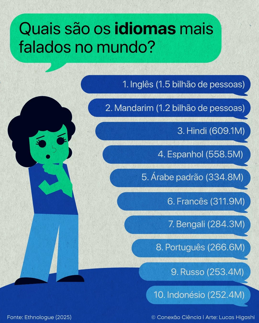 Aprofunda a Conexão com a Cultura - inspiração 1