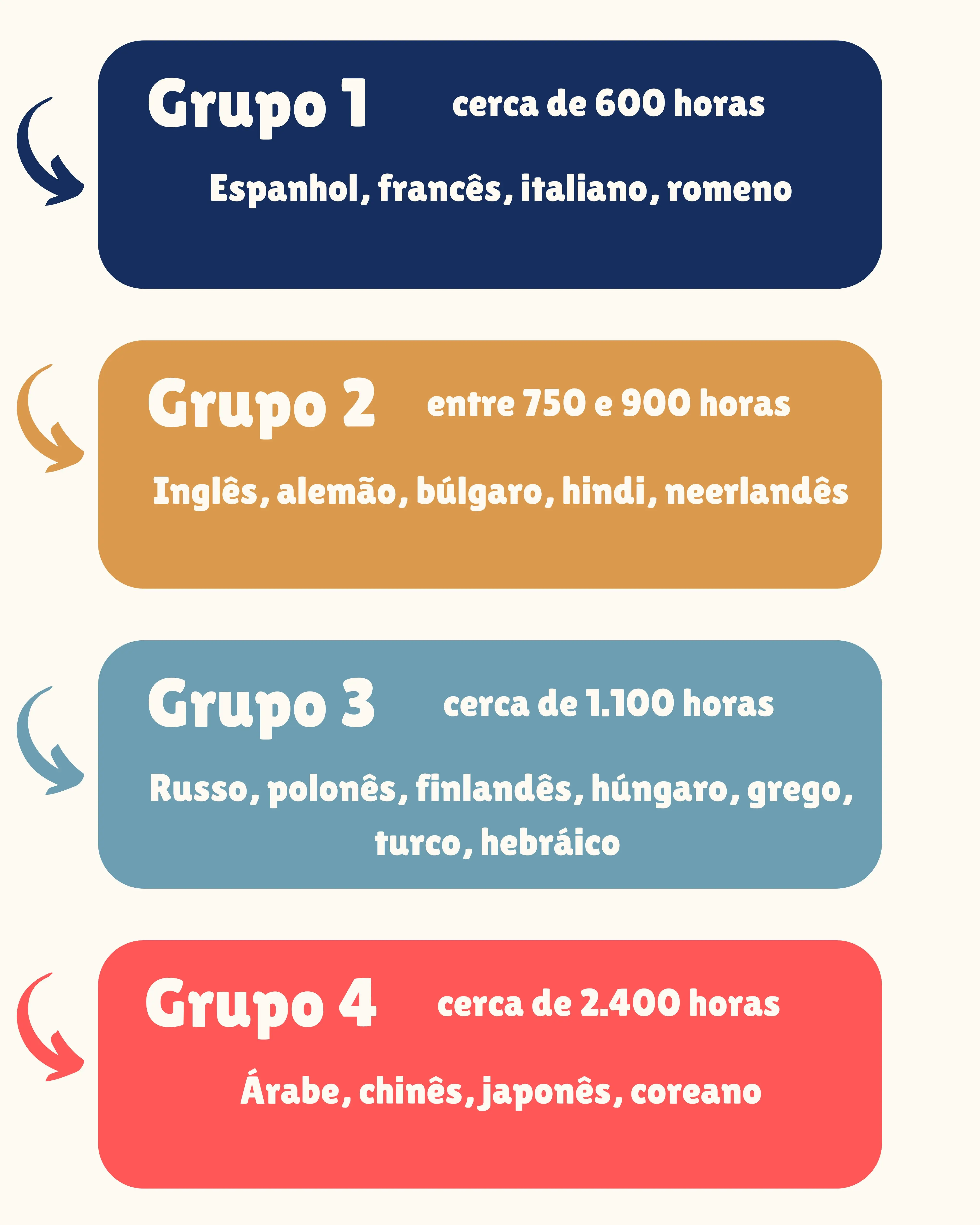 Aumenta a Segurança e a Independência - inspiração 1
