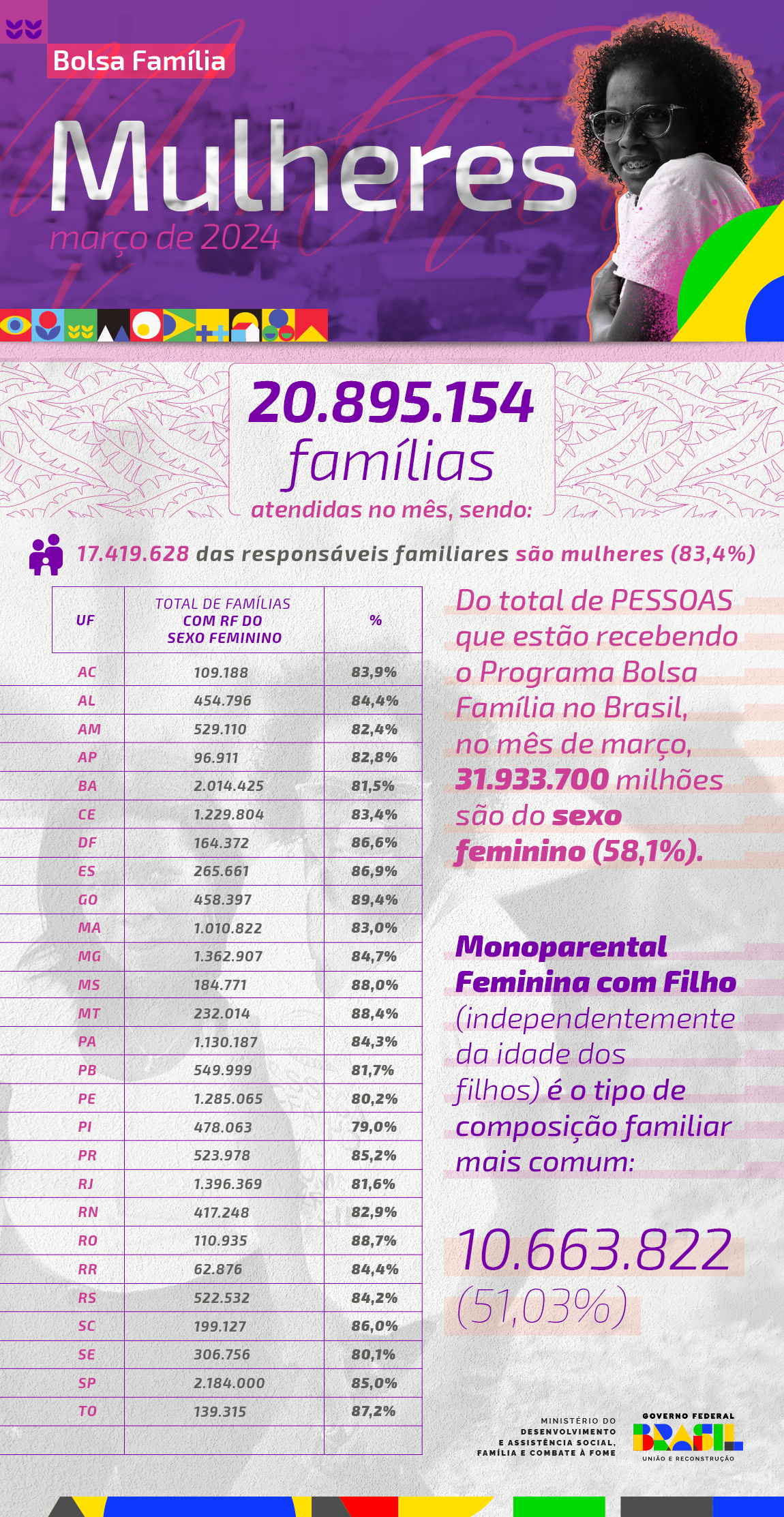 Crescimento Profissional Mútuo - inspiração 2