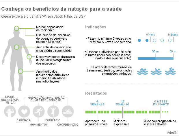Acessibilidade e Adaptação para Diferentes Idades e Habilidades - inspiração 1