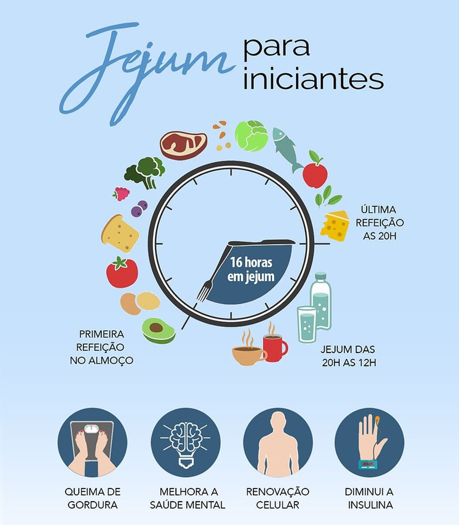Metabolismo Turbinado: Queimando Gordura com Inteligência - inspiração 1