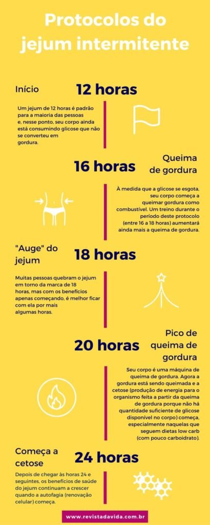 Metabolismo Turbinado: Queimando Gordura com Inteligência - inspiração 2