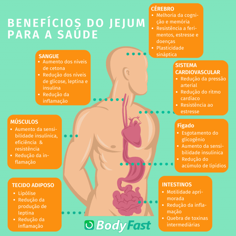 Longevidade e Prevenção: Cuidando do Futuro do Seu Corpo - inspiração 1