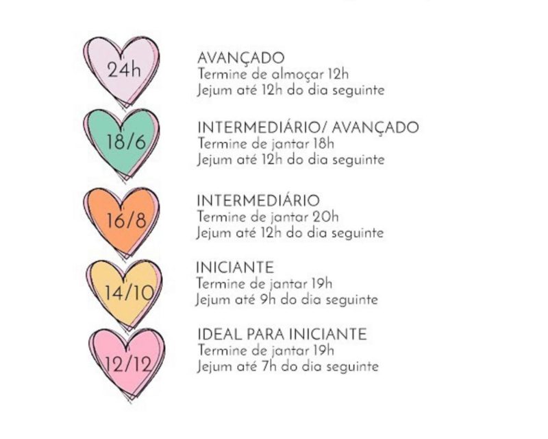 Controle do Açúcar no Sangue: Equilíbrio para Sua Saúde - inspiração 1