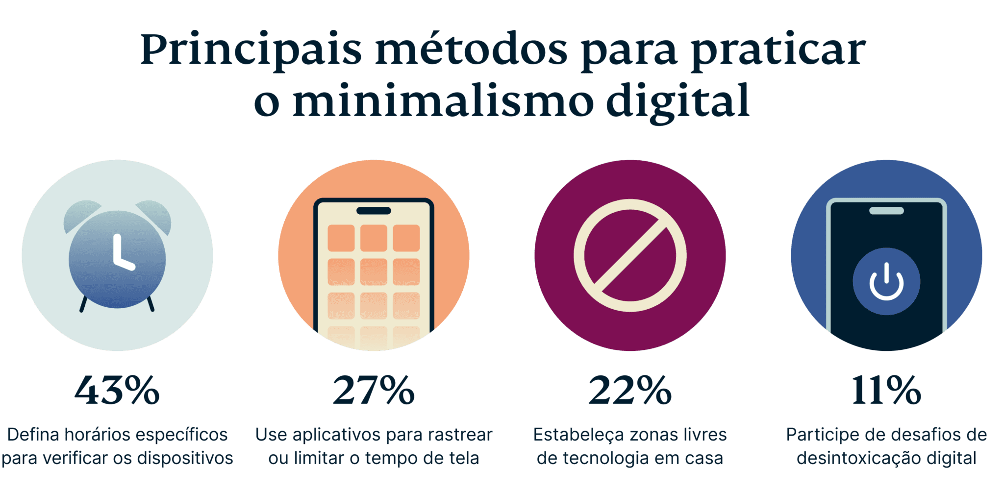 Menos Distração, Mais Foco: Recupere Sua Atenção - inspiração 1