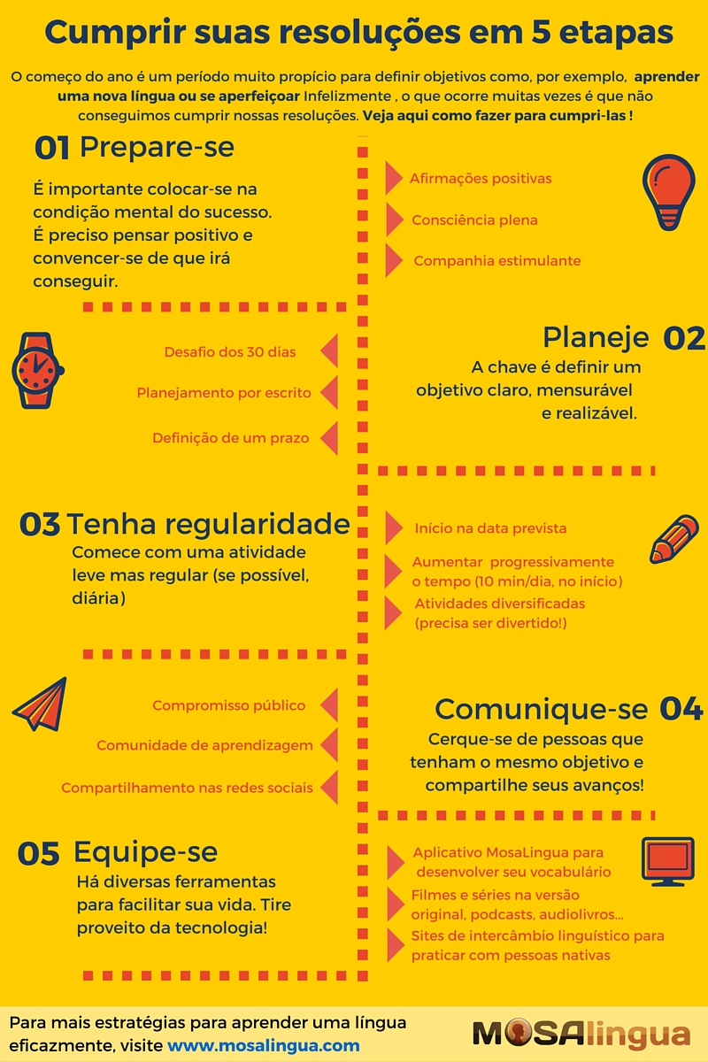 Primeiros Passos Firmes: Comece com o Básico - inspiração 2