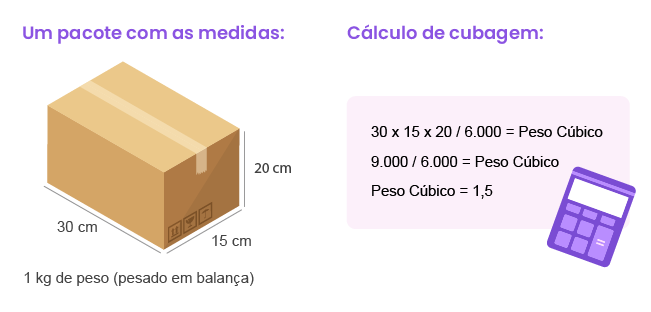 Modalidades de Envio: Escolhendo o Transporte Ideal - inspiração 1
