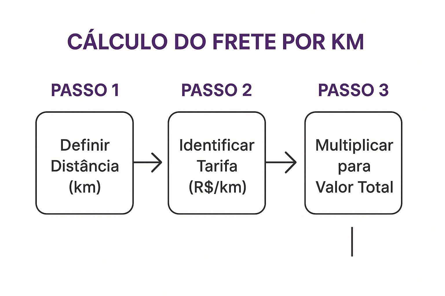 Margem de Lucro: Garantindo Que Seu Trabalho Seja Valorizado - inspiração 2