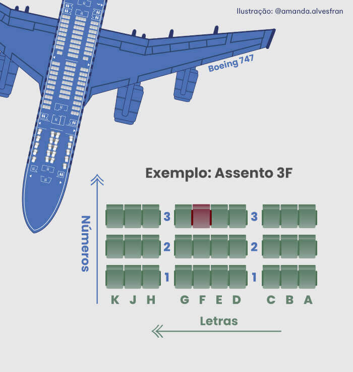 Onde se sentar para evitar turbulências? - inspiração 1