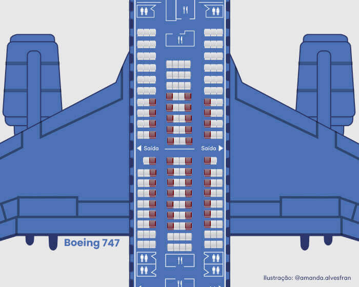 Onde se sentar para evitar turbulências? - inspiração 2