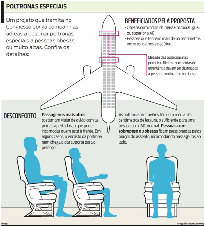 Qual a importância do corredor para seu conforto? - inspiração 2