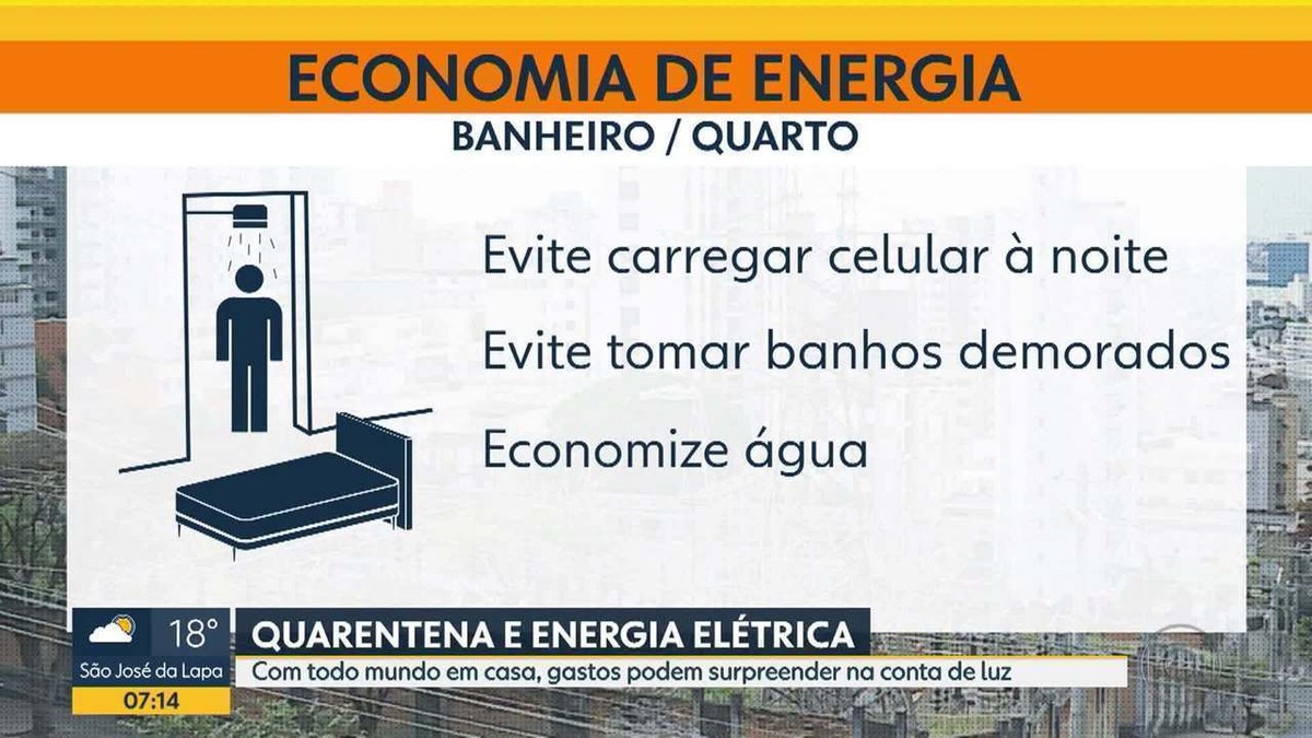 A Importância do Relógio de Luz: Entendendo Seu Medidor - inspiração 1