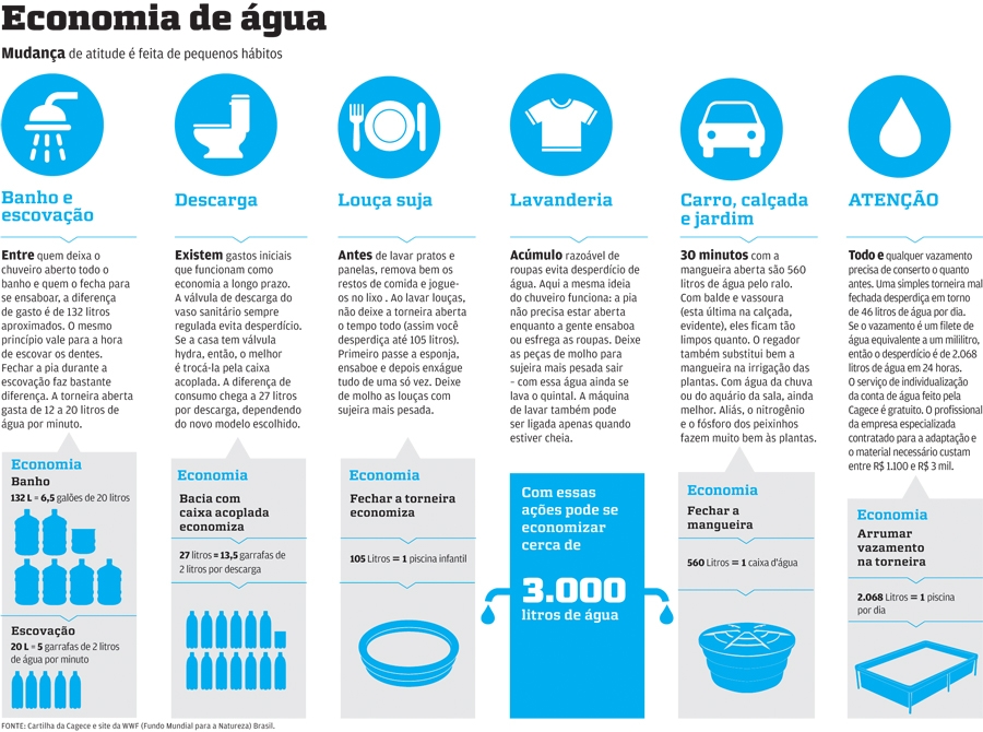 Eletrodomésticos Antigos vs. Novos: O Impacto na Sua Conta - inspiração 1