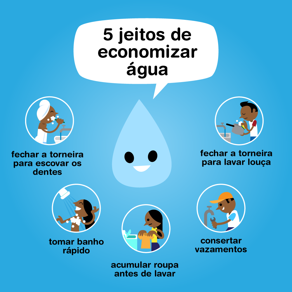 Reaproveitando a Água do Banho: Ideias Criativas e Práticas - inspiração 1