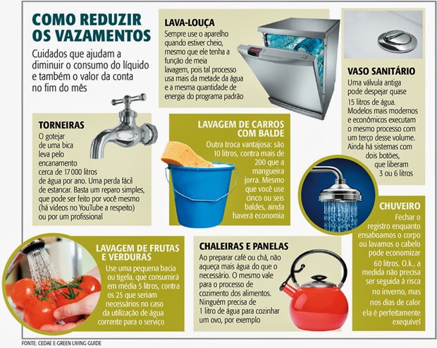 Seleção de Equipamentos: Torneiras e Chuveiros Eficientes - inspiração 1