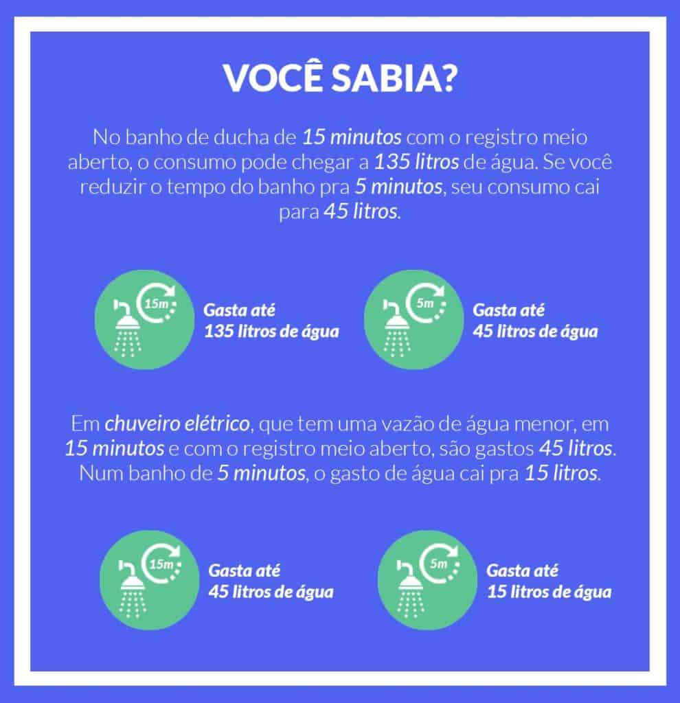 Seleção de Equipamentos: Torneiras e Chuveiros Eficientes - inspiração 2