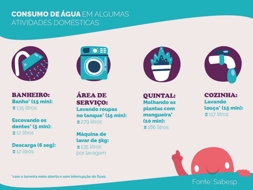 Verificando Vazamentos: Pequenos Gotejamentos, Grandes Perdas - inspiração 2