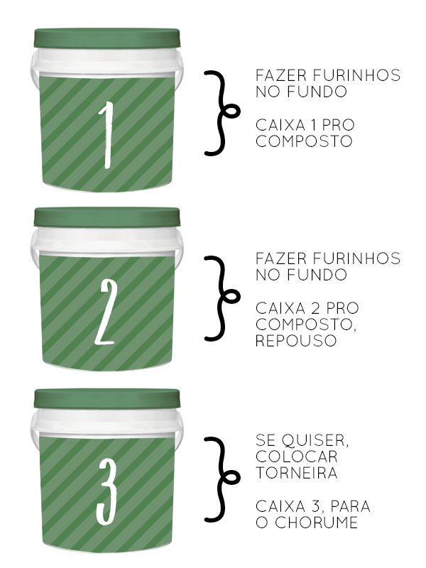 Escolhendo o Balde Certo para Começar - inspiração 2