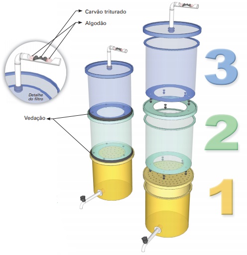 Preparando a Massa do Seu Compostador - inspiração 1