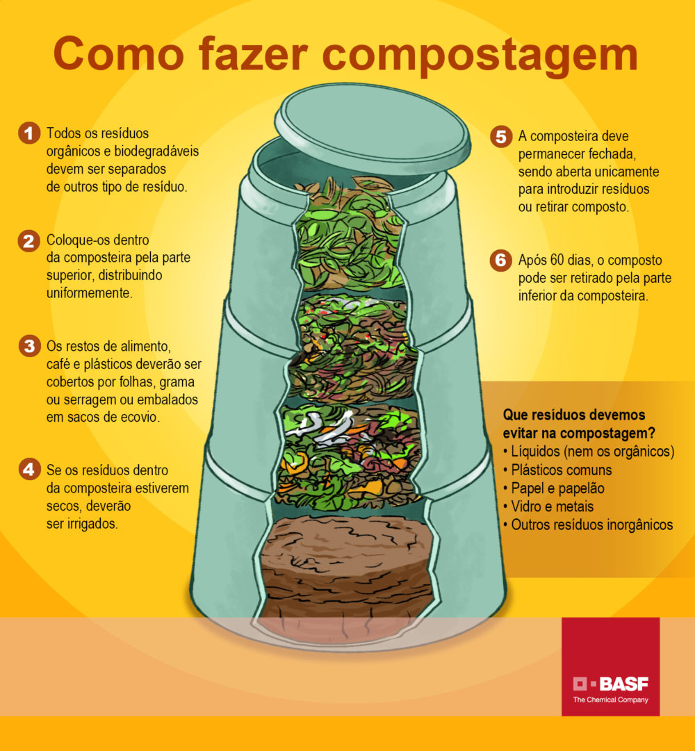Identificando o Ponto Certo da Sua Compostagem - inspiração 1