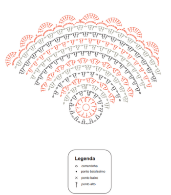 Contando os Pontos: A Importância da Contagem e Leitura de Gráficos Simples - inspiração 2