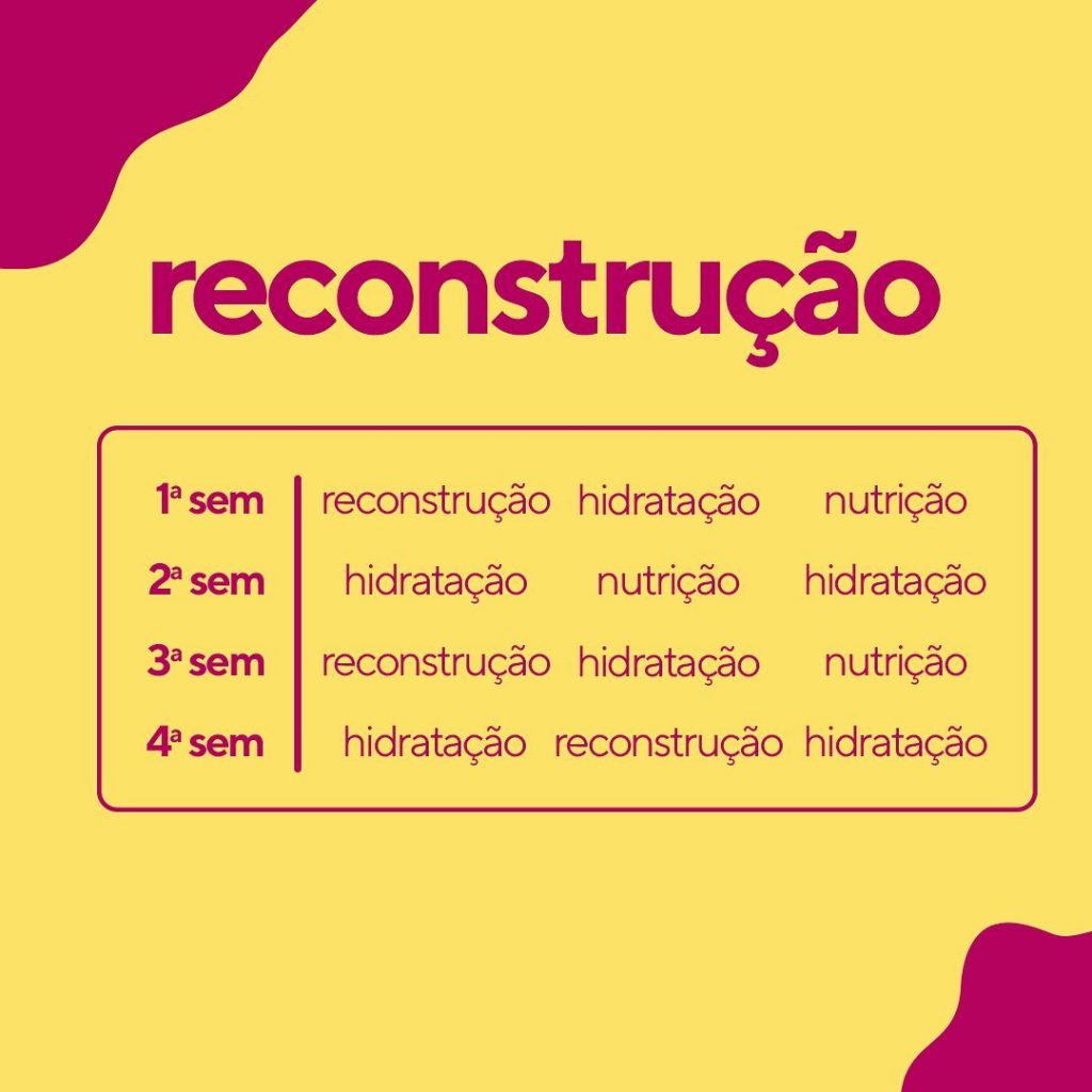 Paciência e Consistência: Os Verdadeiros Segredos de um Cabelo Saudável - inspiração 1