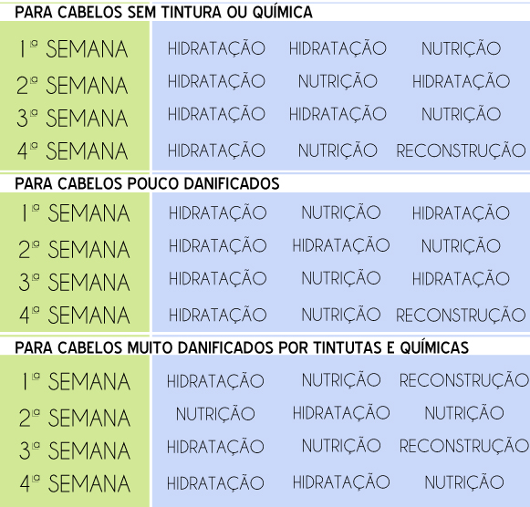 Paciência e Consistência: Os Verdadeiros Segredos de um Cabelo Saudável - inspiração 2
