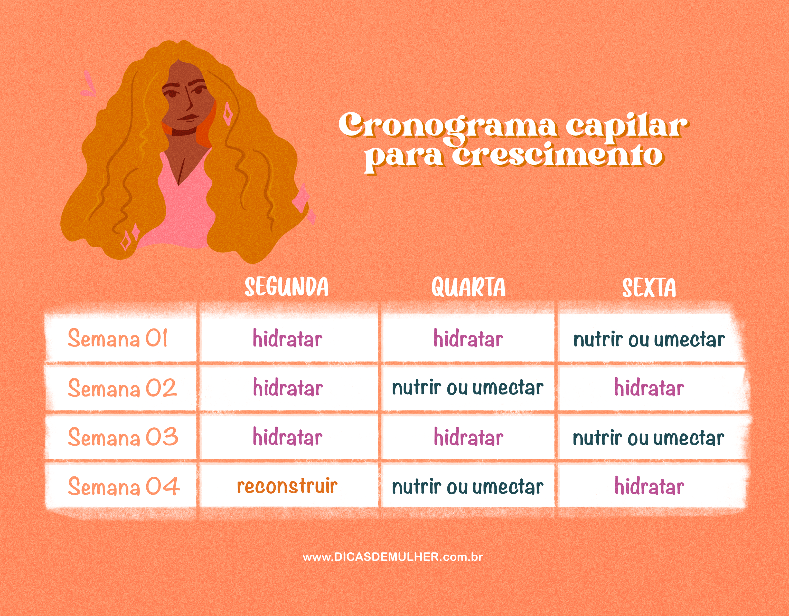 Nutrição Capilar com Opções Econômicas: Óleos e Manteigas Acessíveis - inspiração 1