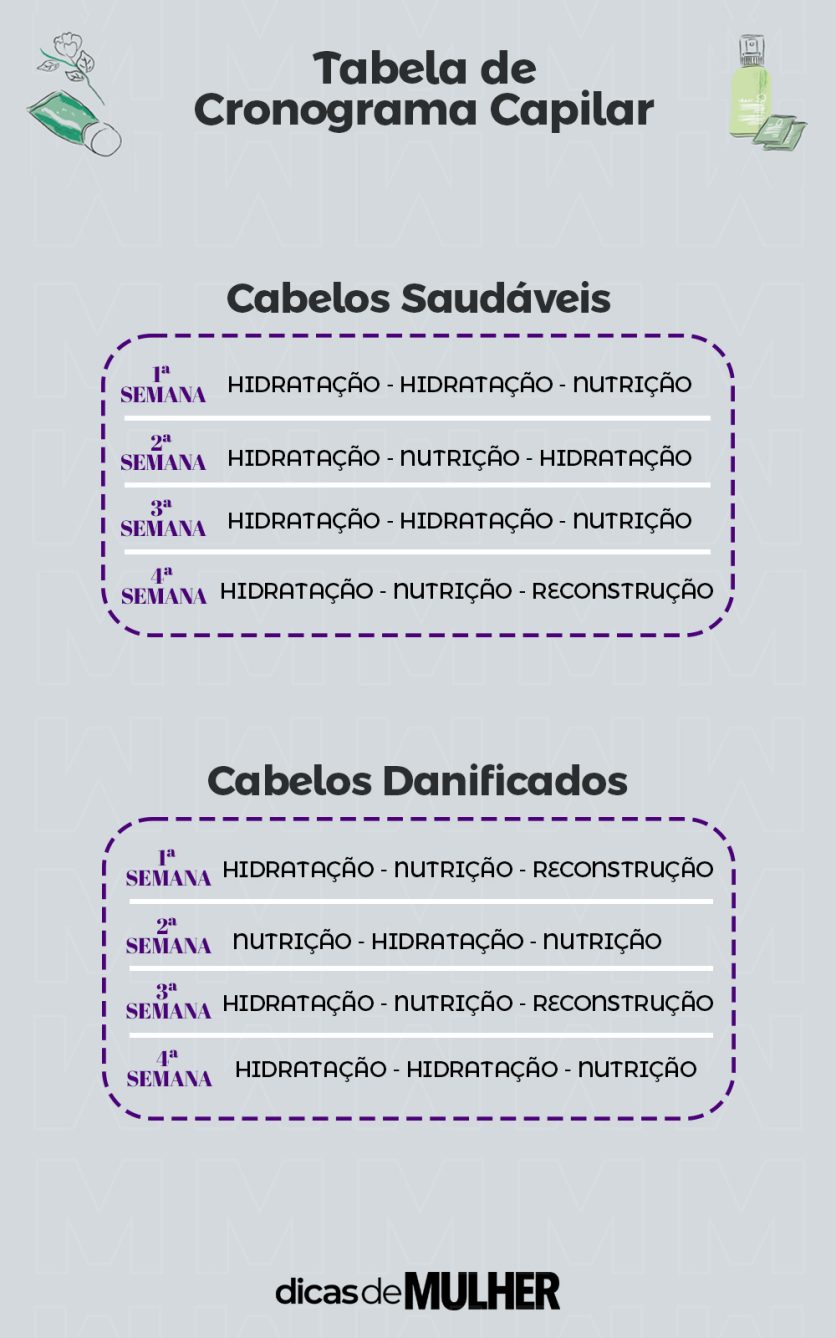 Nutrição Capilar com Opções Econômicas: Óleos e Manteigas Acessíveis - inspiração 2
