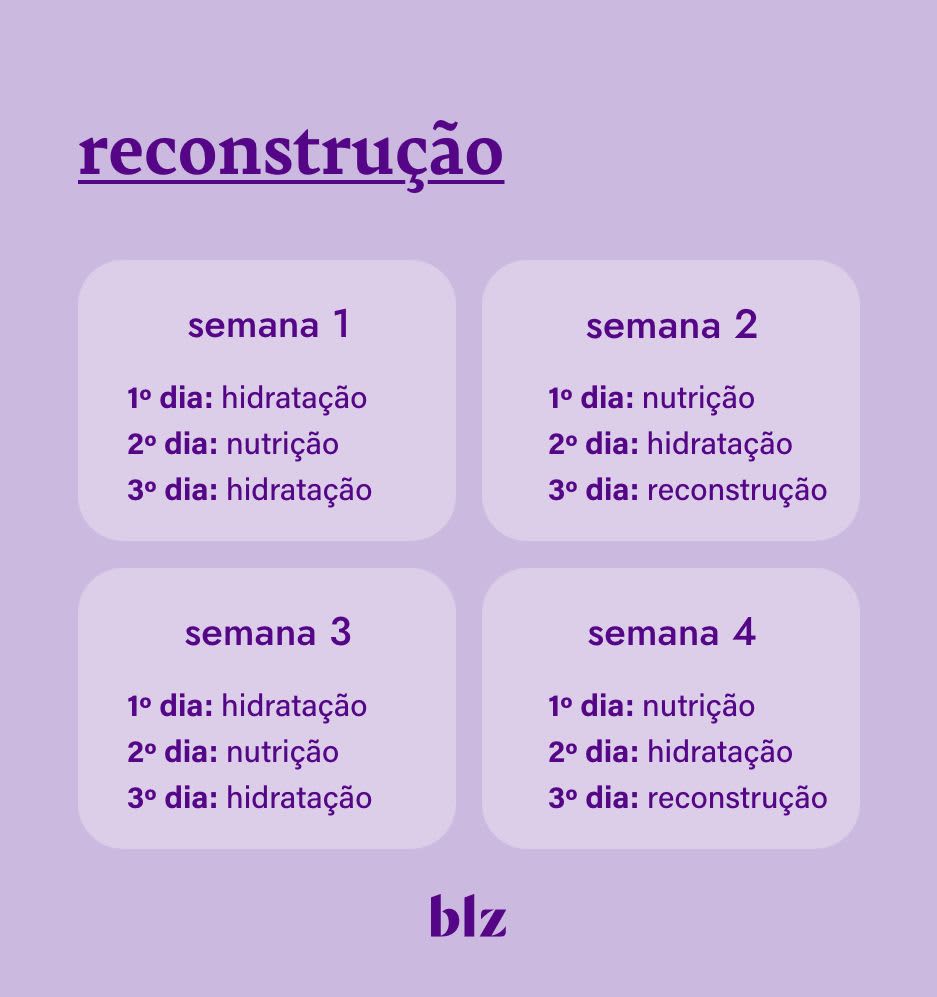 Entendendo o Dano Químico: O Que Realmente Acontece com Seus Fios - inspiração 1