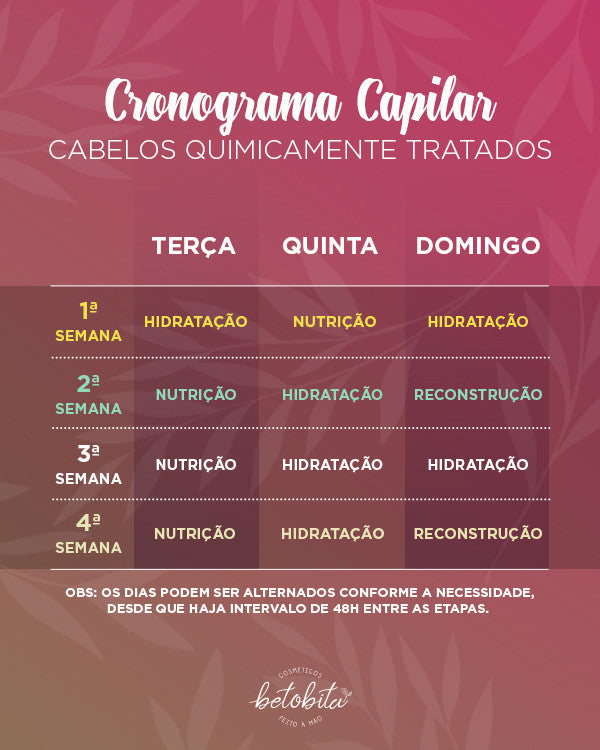 Entendendo o Dano Químico: O Que Realmente Acontece com Seus Fios - inspiração 2