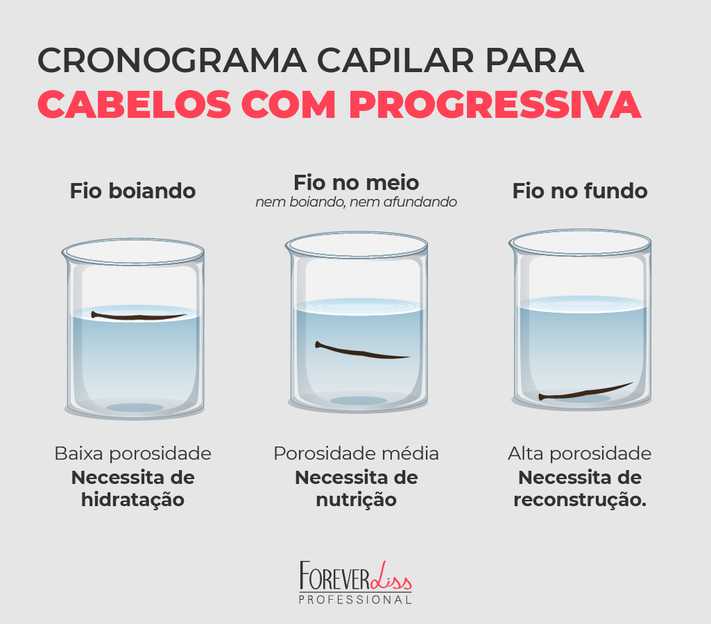 Diagnóstico Capilar Pós-Química: Identificando as Necessidades Específicas - inspiração 2