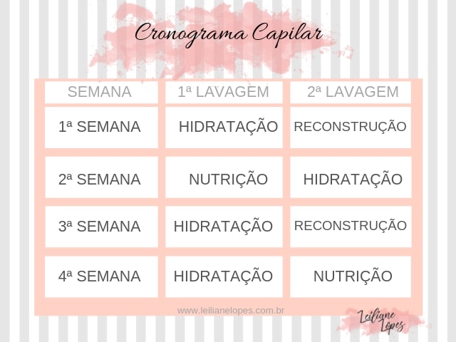 Nutrição Poderosa: Devolvendo a Maciez e o Brilho Perdidos - inspiração 1