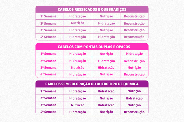 Hidratação Profunda: A Essência para Restaurar a Elasticidade - inspiração 1