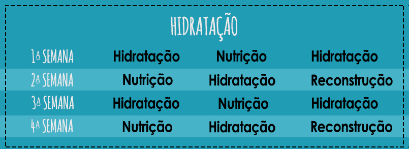 Dicas Extras para Potencializar os Resultados do Cronograma - inspiração 1
