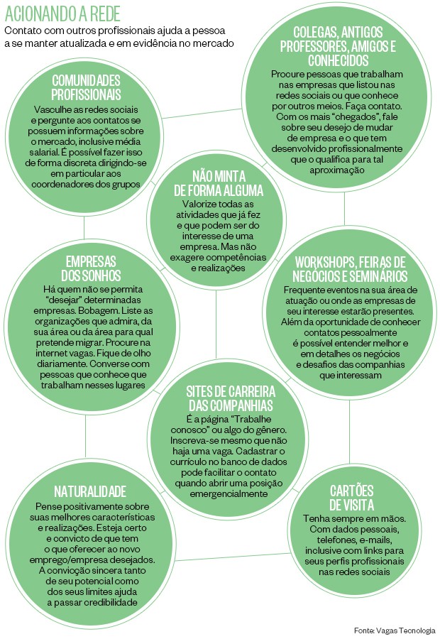 Comece Pelo Seu Círculo: Aproveite Quem Você Já Conhece - inspiração 1