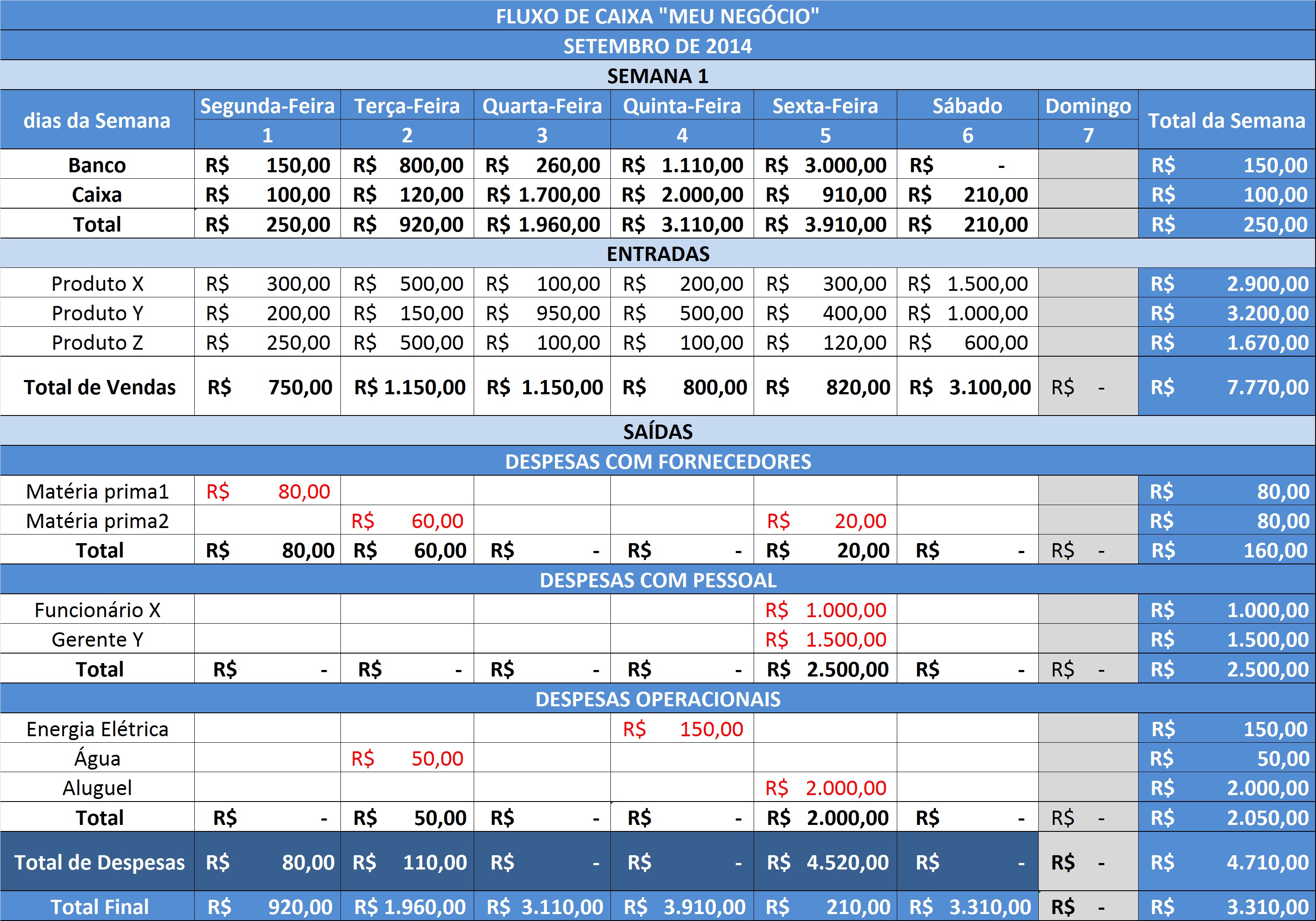 Calcule a Média Diária de Gastos Esperados - inspiração 1