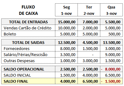 Como Ajustar Seu Orçamento Durante a Viagem - inspiração 2