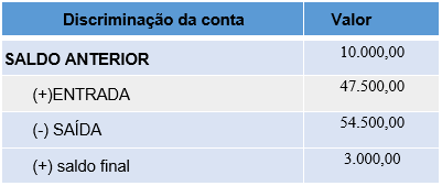 Evite Surpresas: O Que Fazer com Gastos Inesperados? - inspiração 2