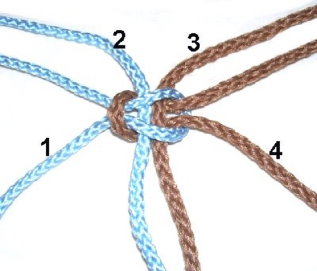 Iniciando Sua Obra: A Montagem dos Primeiros Nós e a Base da Rede - inspiração 1