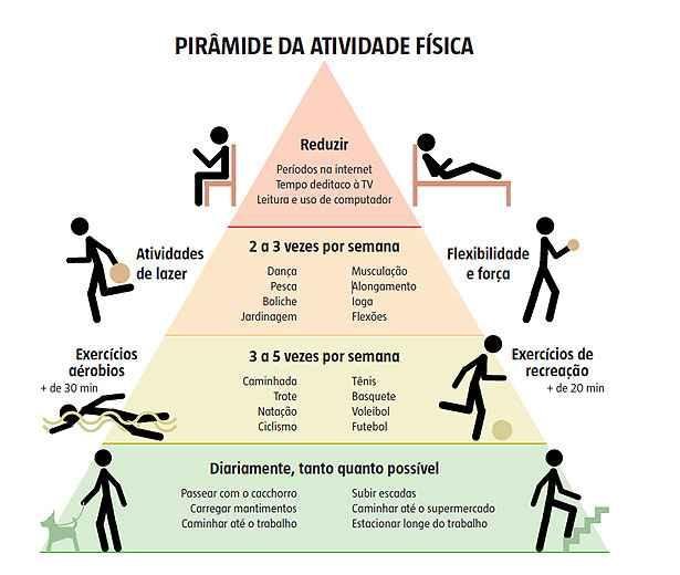 Utilize a Tecnologia a Seu Favor - inspiração 1