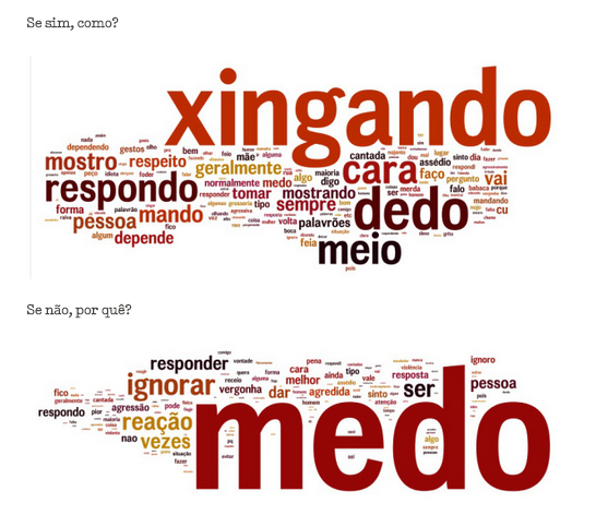 Documente o ocorrido, se possível - inspiração 1