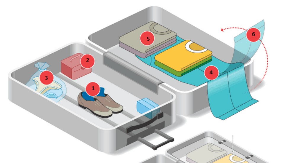 Kit de Primeiros Socorros Compacto: Imprevistos Sob Controle - inspiração 2