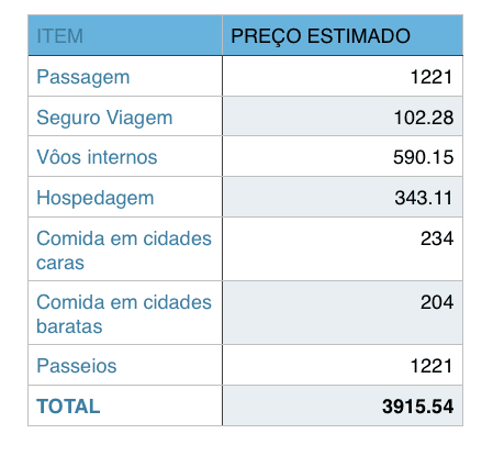 Gestão de Gastos Durante a Viagem: Mantenha o Controle no Dia a Dia - inspiração 2