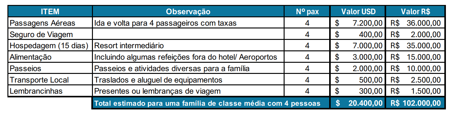 Corte de Gastos Inteligente: Adeus, Despesas Supérfluas, Olá, Milhas! - inspiração 1