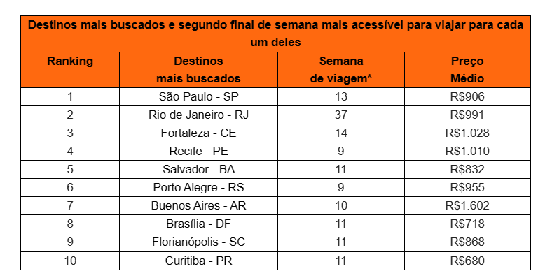 Planejamento de Moeda: Como Evitar Perdas na Conversão - inspiração 1