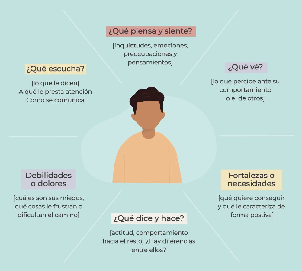 Ouça para Compreender, Não Apenas para Responder - inspiração 2