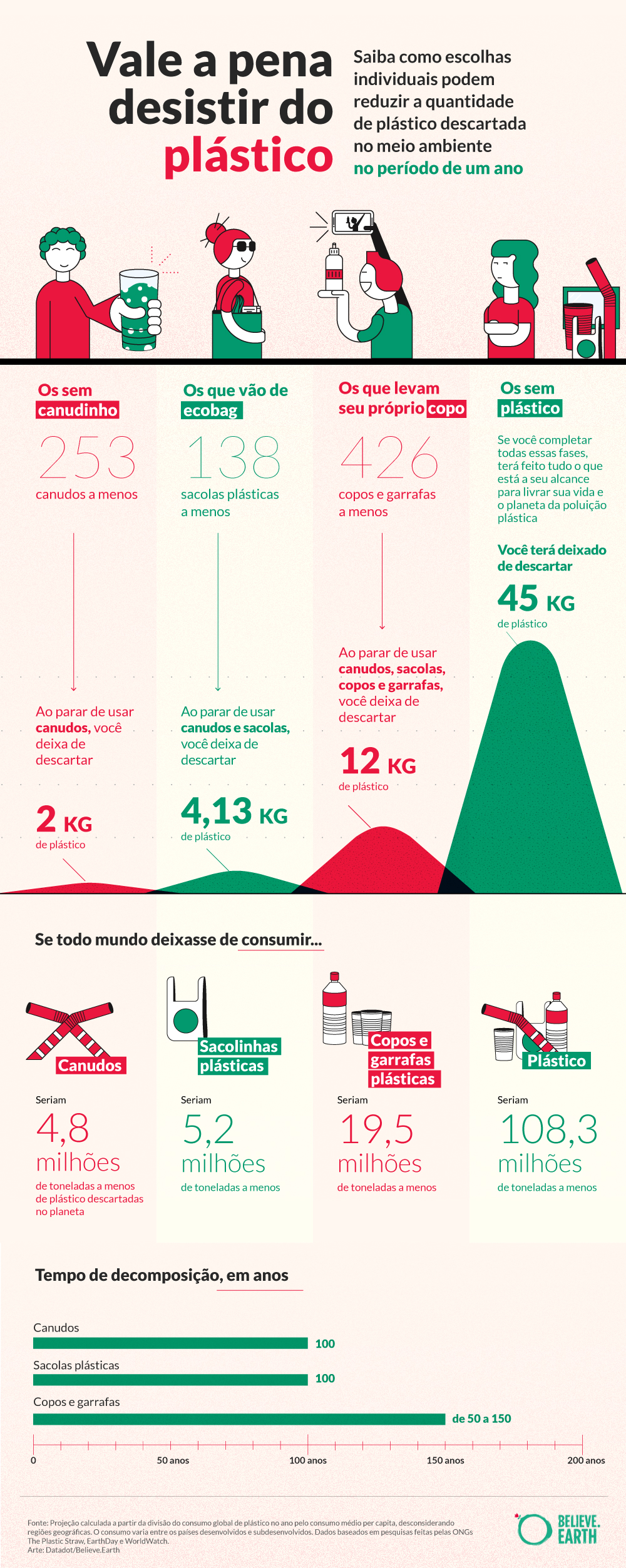 Cozinha Consciente: Substituições Inteligentes Para Evitar o Filme Plástico - inspiração 2